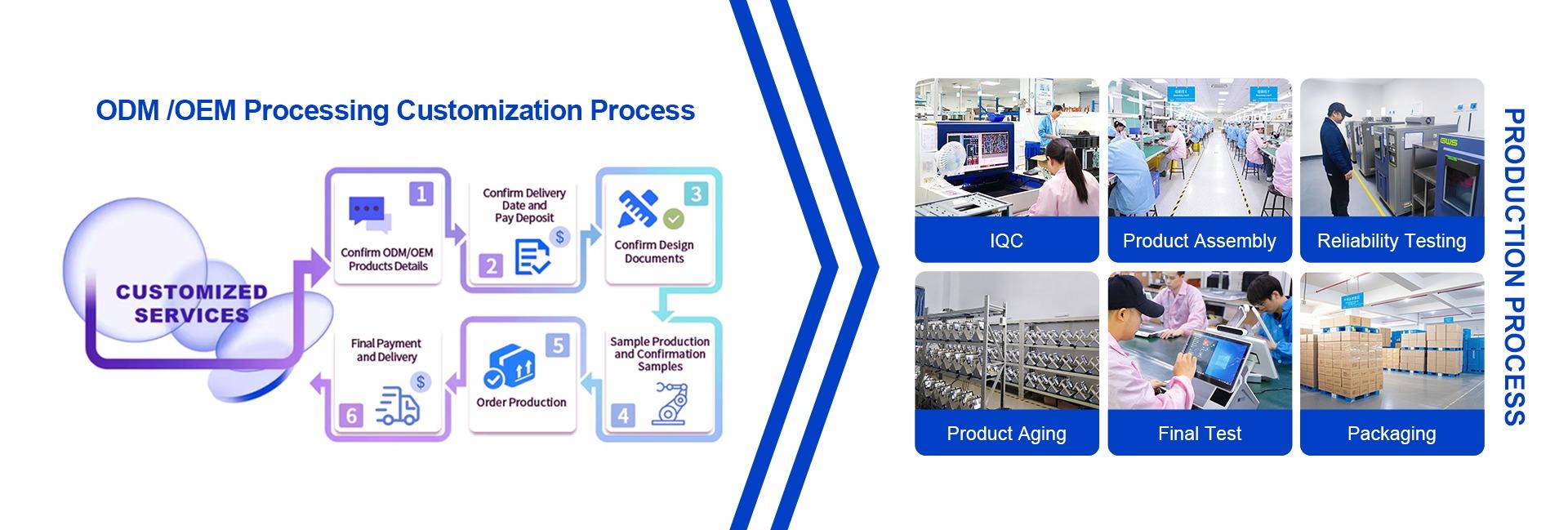 MHY production line, reliability testing and product aging workshop